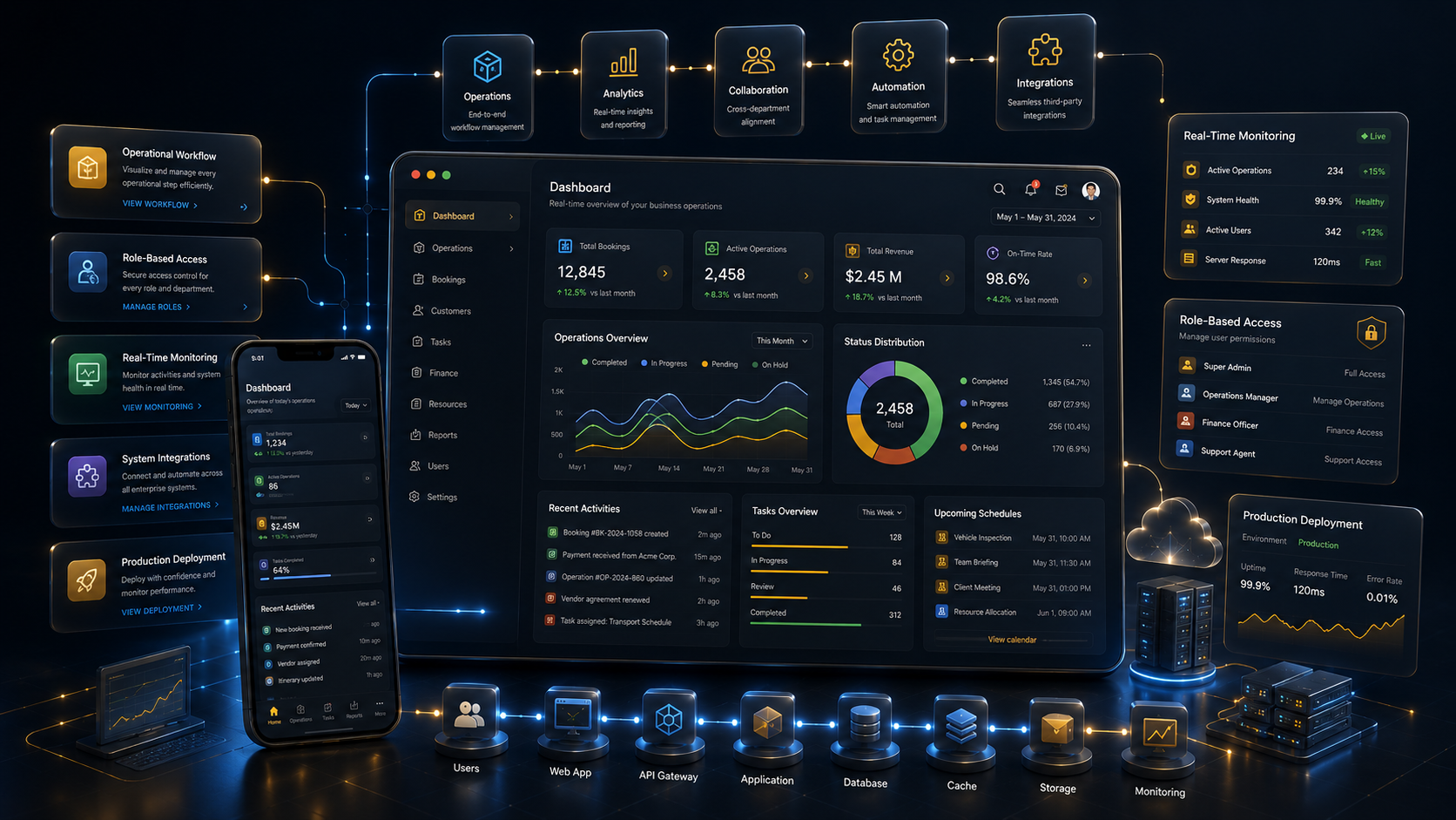 Enterprise Operational Platform